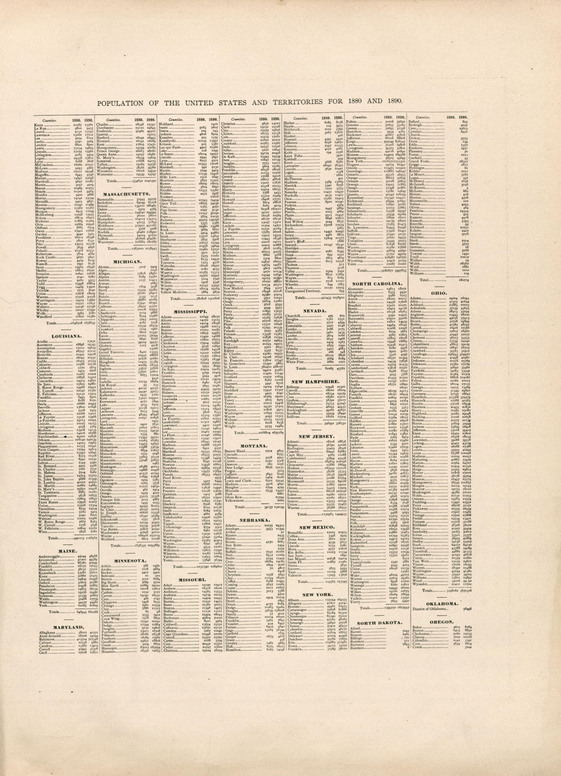 Population of the United States and Territories for 1880 and 1890 from Atlas of Bucks County, Pennsylvania 1891 by Relic Map Company