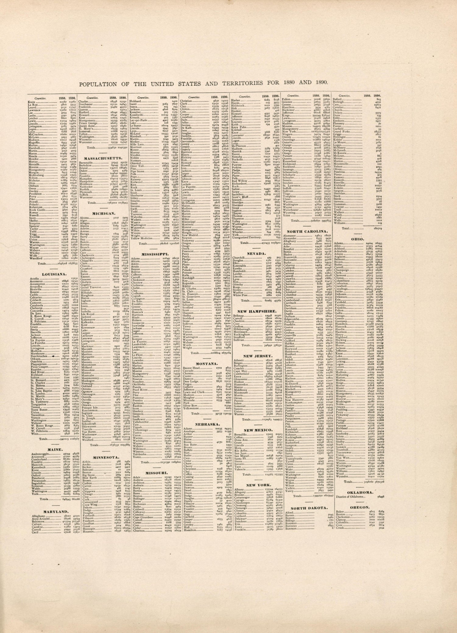Population of the United States and Territories for 1880 and 1890 from Atlas of Bucks County, Pennsylvania 1891 by Relic Map Company
