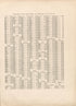 Population of the United States and Territories for 1880 and 1890 from Atlas of Bucks County, Pennsylvania 1891 by Relic Map Company