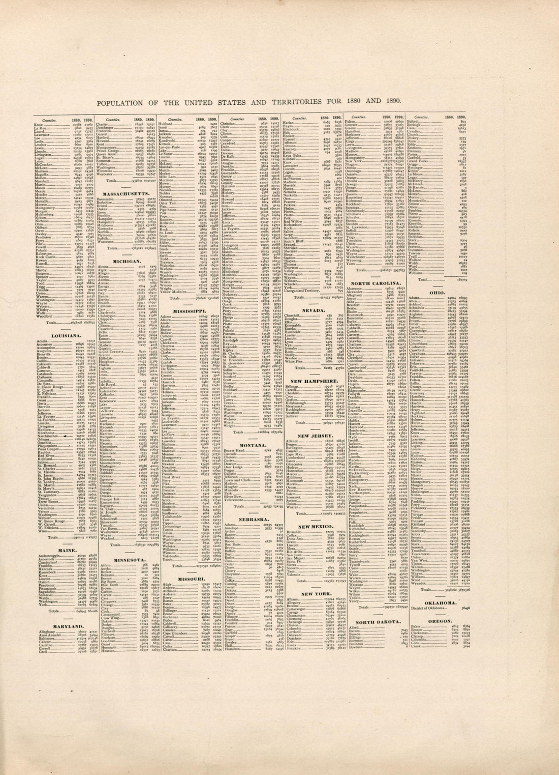 Population of the United States and Territories for 1880 and 1890 from Atlas of Bucks County, Pennsylvania 1891 by Relic Map Company