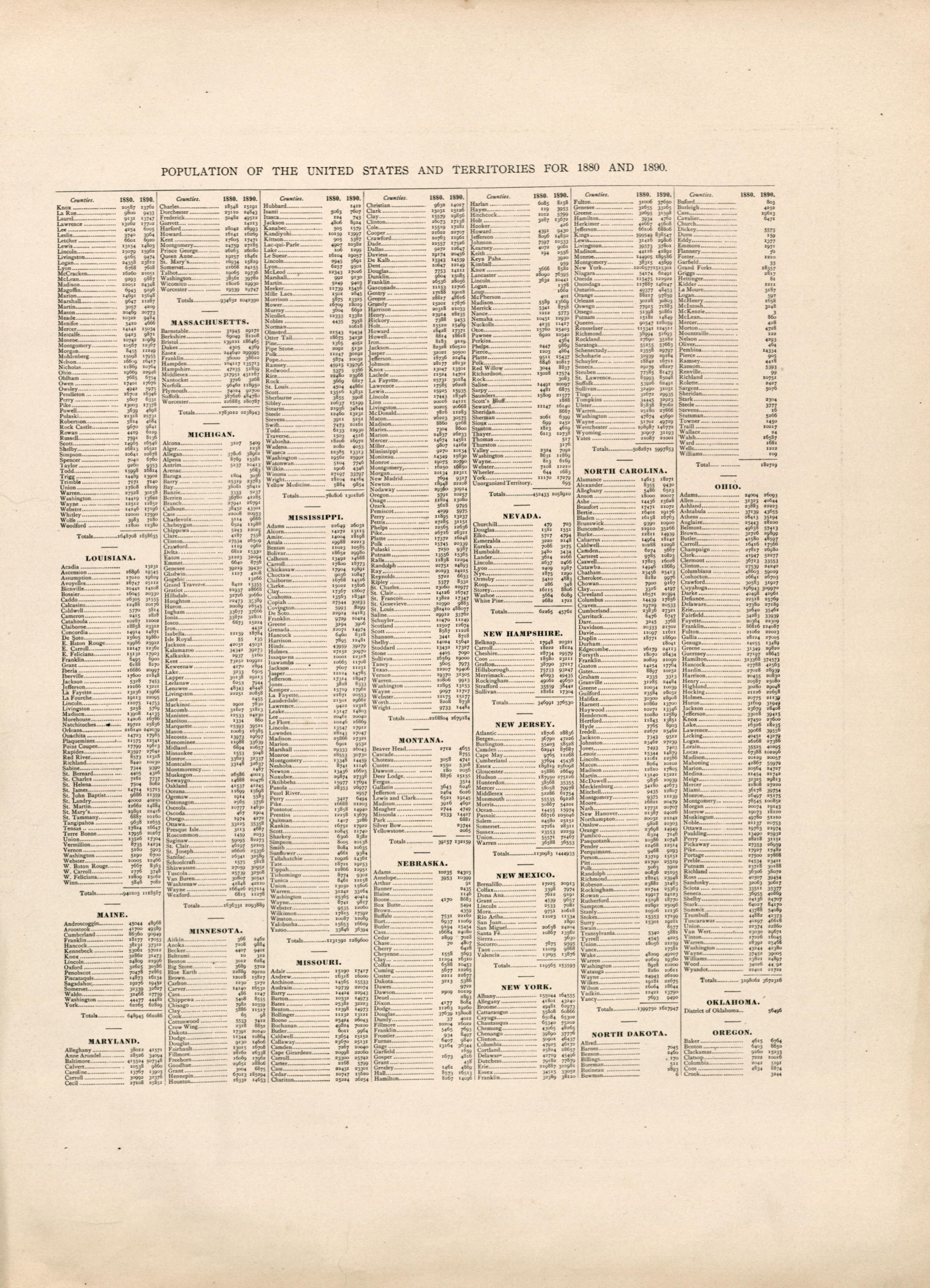 Population of the United States and Territories for 1880 and 1890 from Atlas of Bucks County, Pennsylvania 1891 by Relic Map Company