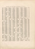 Population of the United States and Territories for 1880 and 1890 from Atlas of Bucks County, Pennsylvania 1891 by Relic Map Company