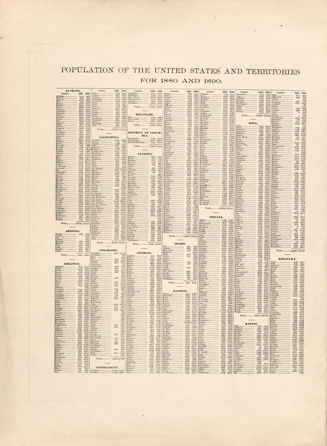 Population of the United States and Territories for 1880 and 1890 from Atlas of Bucks County, Pennsylvania 1891 by Relic Map Company