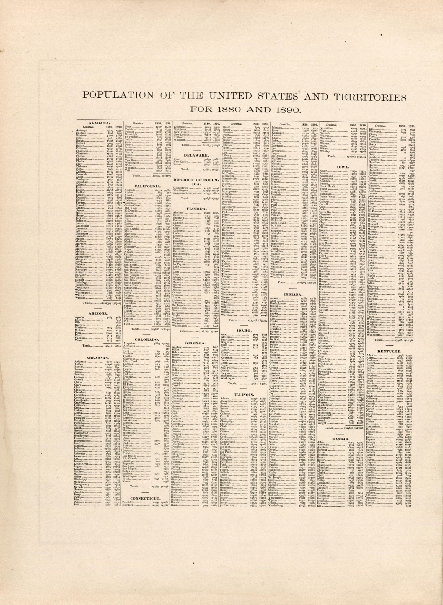 Population of the United States and Territories for 1880 and 1890 from Atlas of Bucks County, Pennsylvania 1891 by Relic Map Company