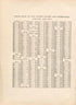 Population of the United States and Territories for 1880 and 1890 from Atlas of Bucks County, Pennsylvania 1891 by Relic Map Company