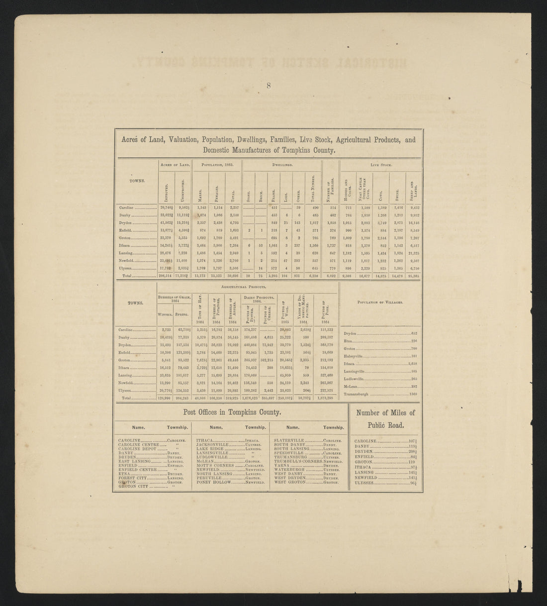 Image 8 of New Topographical Atlas of Tompkins County, New York from New Topographical Atlas of Tompkins County, New York : from Actual Surveys Especially for This Atlas 1866 by Relic Map Company