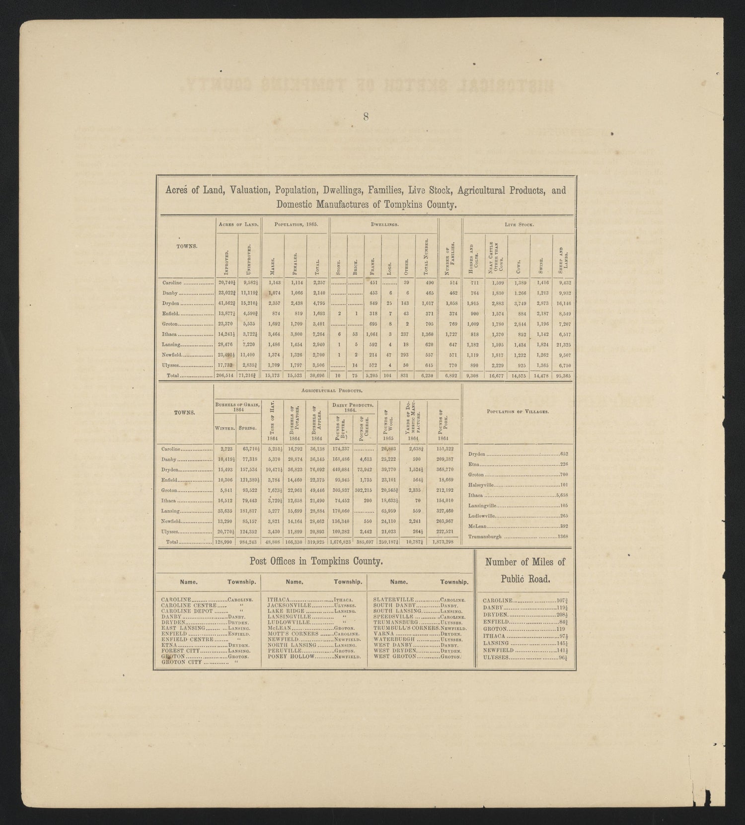 Image 8 of New Topographical Atlas of Tompkins County, New York from New Topographical Atlas of Tompkins County, New York : from Actual Surveys Especially for This Atlas 1866 by Relic Map Company
