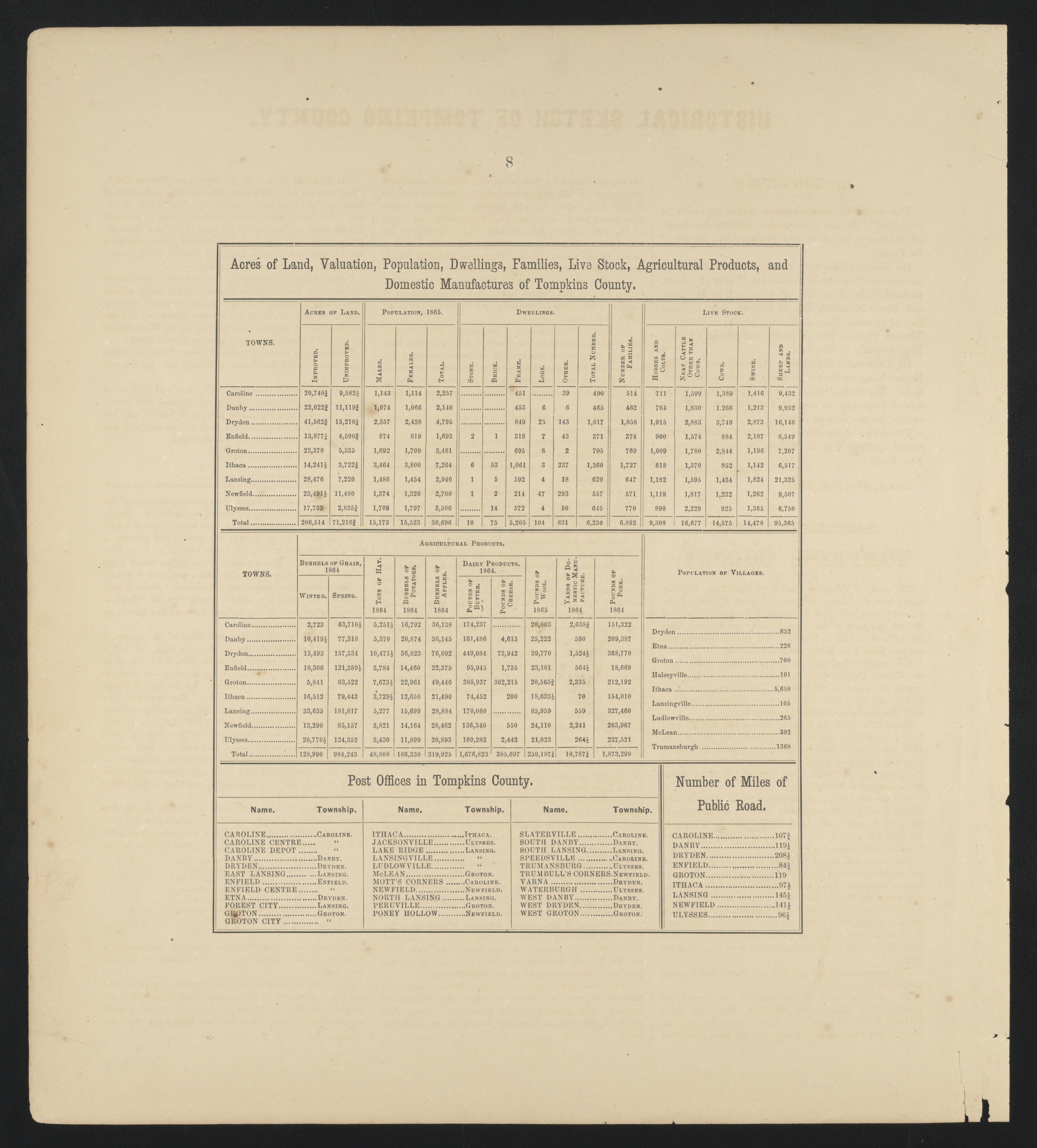 Image 8 of New Topographical Atlas of Tompkins County, New York from New Topographical Atlas of Tompkins County, New York : from Actual Surveys Especially for This Atlas 1866 by Relic Map Company