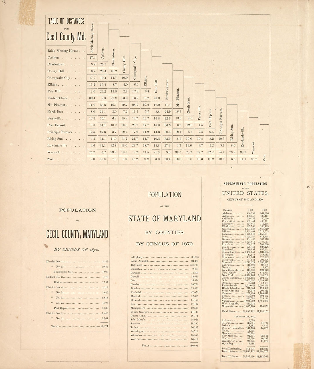 Tables of Distances and Population from an Illustrated Atlas of Cecil County, Maryland 1877 by Relic Map Company