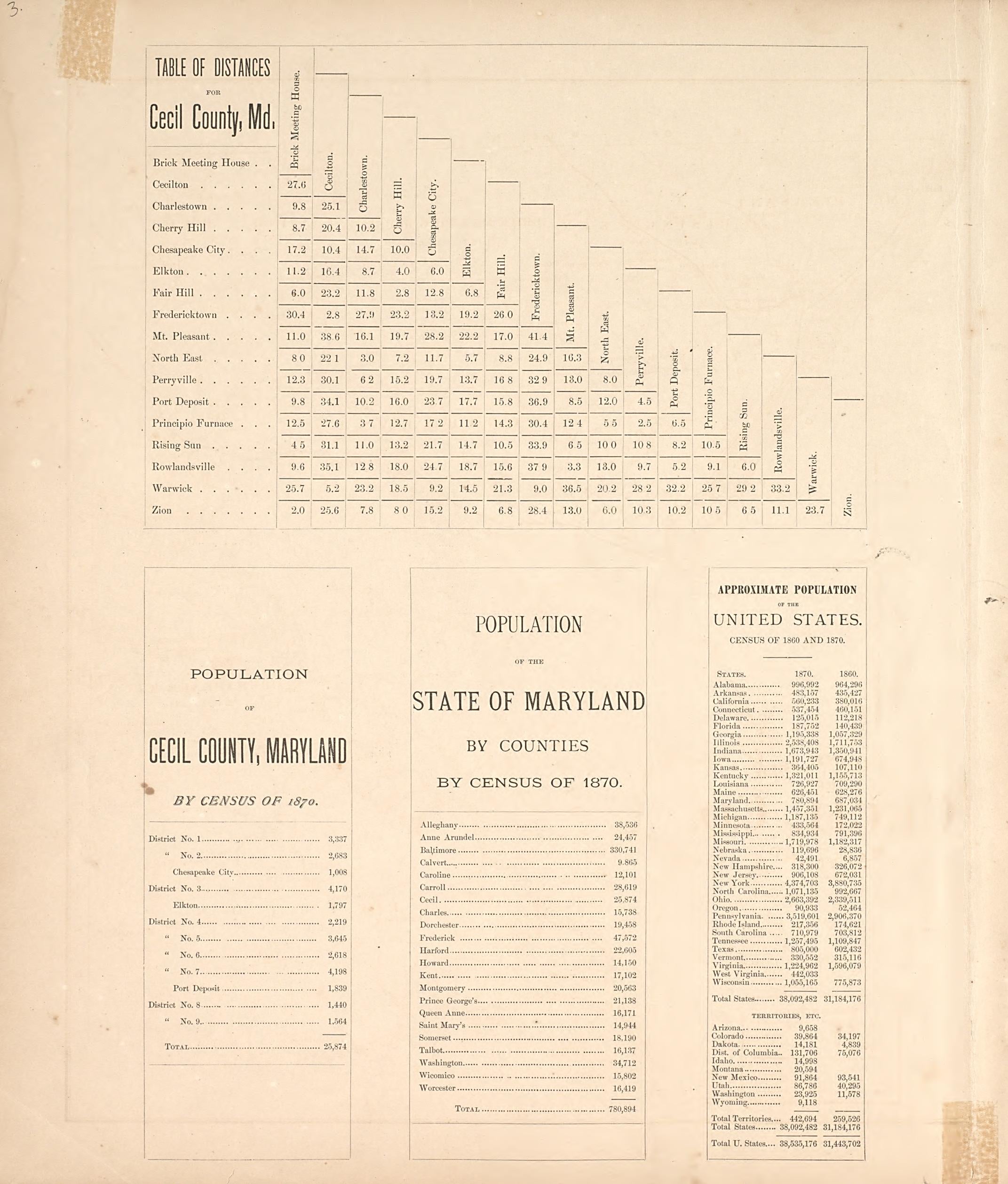 Tables of Distances and Population from an Illustrated Atlas of Cecil County, Maryland 1877 by Relic Map Company