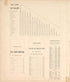 Tables of Distances and Population from an Illustrated Atlas of Cecil County, Maryland 1877 by Relic Map Company