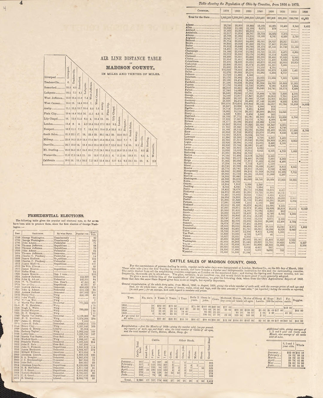 Statistics and Distances from Caldwell&