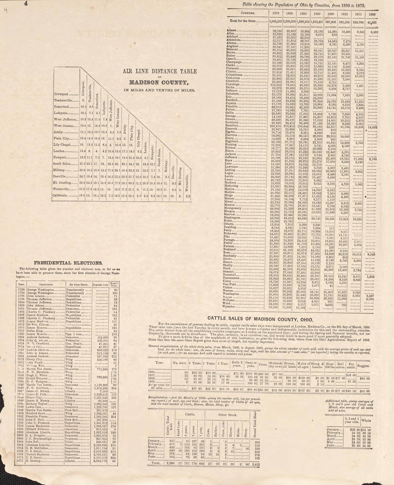 Statistics and Distances from Caldwell&