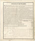 Instruction In Land Description from an Illustrated Standard Atlas of Gibson County, Indiana 1899 by Relic Map Company