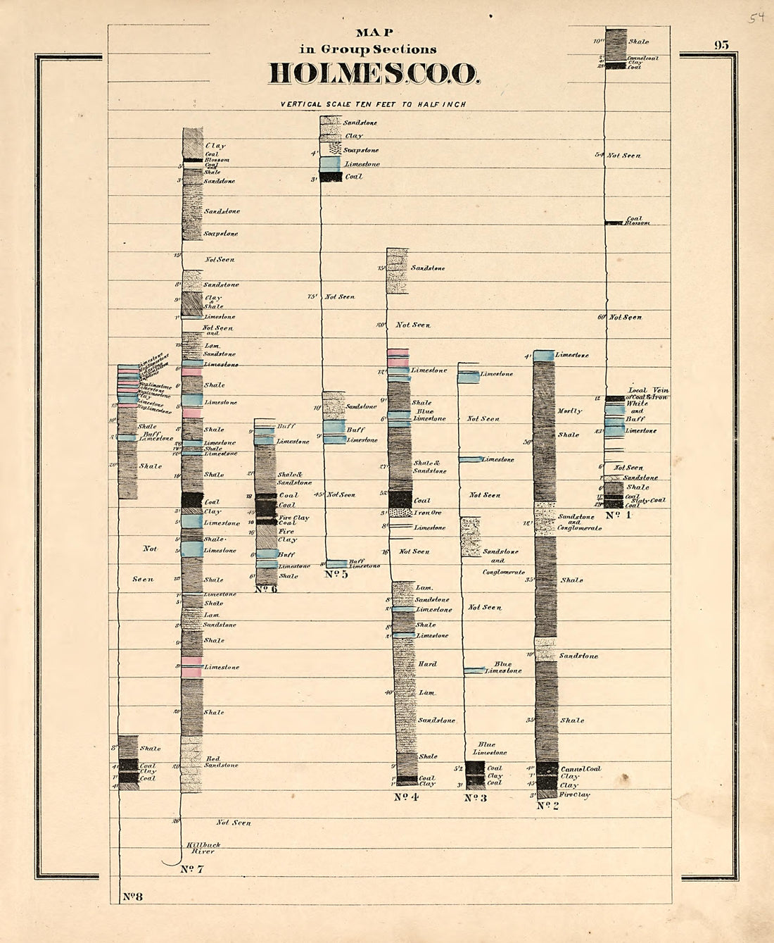 Map of Group Sections from Caldwell&