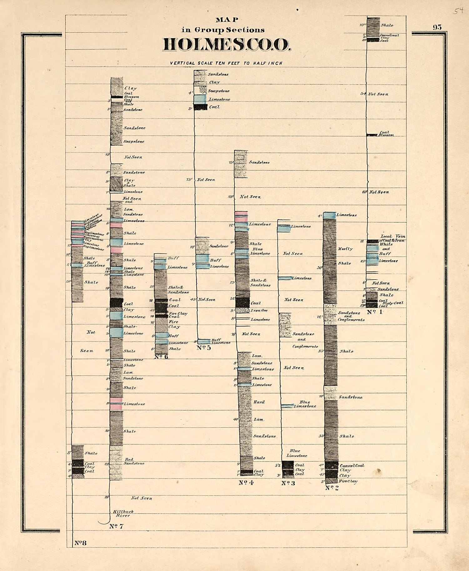 Map of Group Sections from Caldwell&