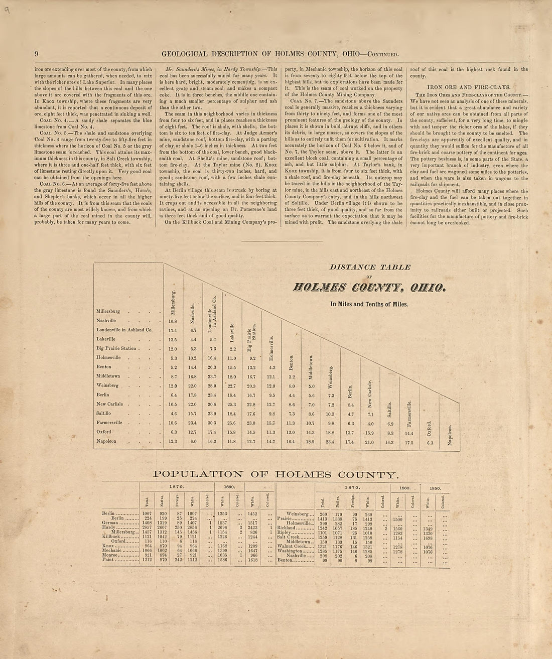 Geological Description - 2 from Caldwell&