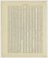 Image 28 of New Atlas of the City of Oil City and West End Boro., Pennsylvania from New Atlas of the City of Oil City and West End Boro., Pennsylvania 1915 by Relic Map Company