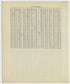 Image 30 of New Atlas of the City of Oil City and West End Boro., Pennsylvania from New Atlas of the City of Oil City and West End Boro., Pennsylvania 1915 by Relic Map Company
