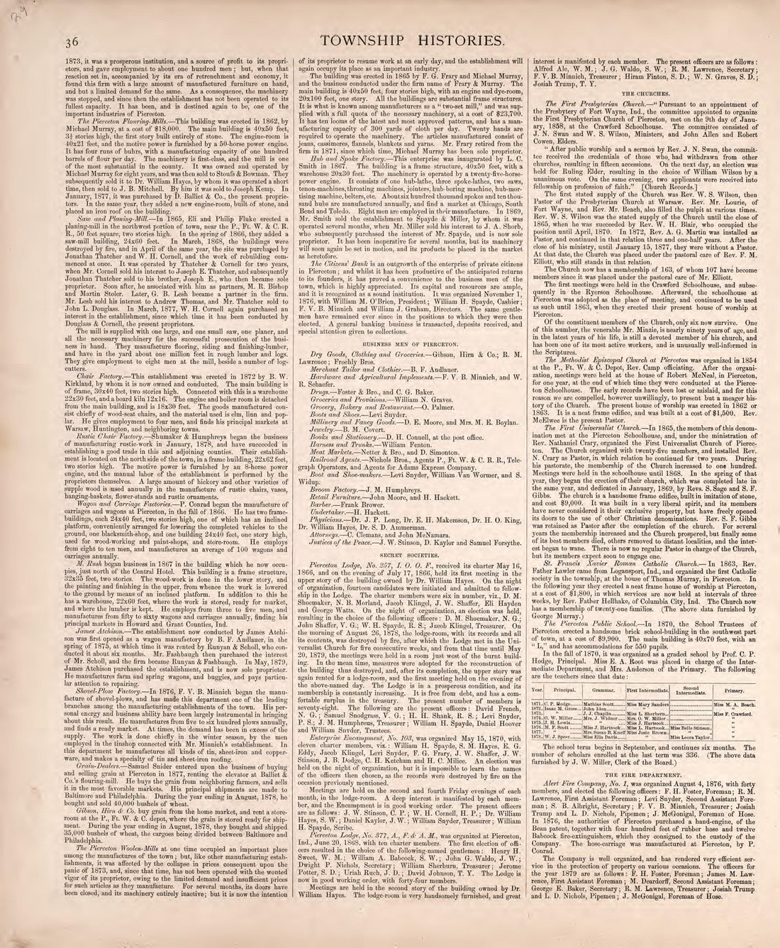 Township Histories (continued) from Combination Atlas Map of Kosciusko County, Indiana 1879 by Relic Map Company