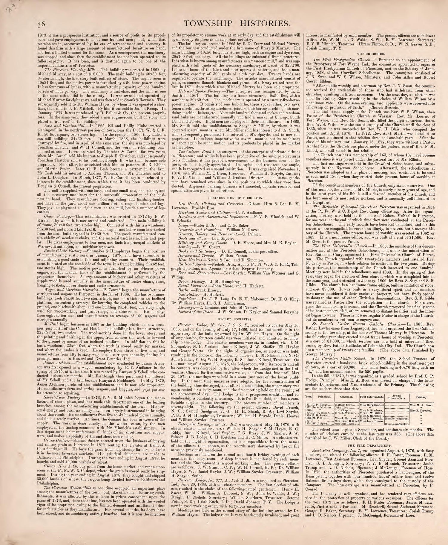 Township Histories (continued) from Combination Atlas Map of Kosciusko County, Indiana 1879 by Relic Map Company