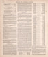 History of Kosciusko County (continued) from Combination Atlas Map of Kosciusko County, Indiana 1879 by Relic Map Company