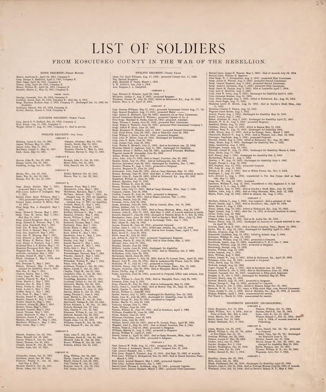 List of Soldiers from Kosciusko County In the War of the Rebellion from Combination Atlas Map of Kosciusko County, Indiana 1879 by Relic Map Company