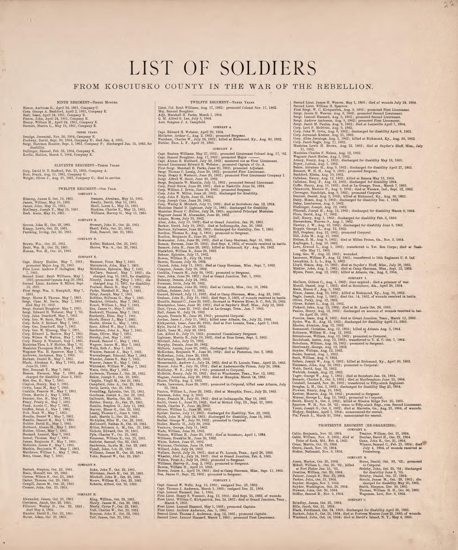 List of Soldiers from Kosciusko County In the War of the Rebellion from Combination Atlas Map of Kosciusko County, Indiana 1879 by Relic Map Company