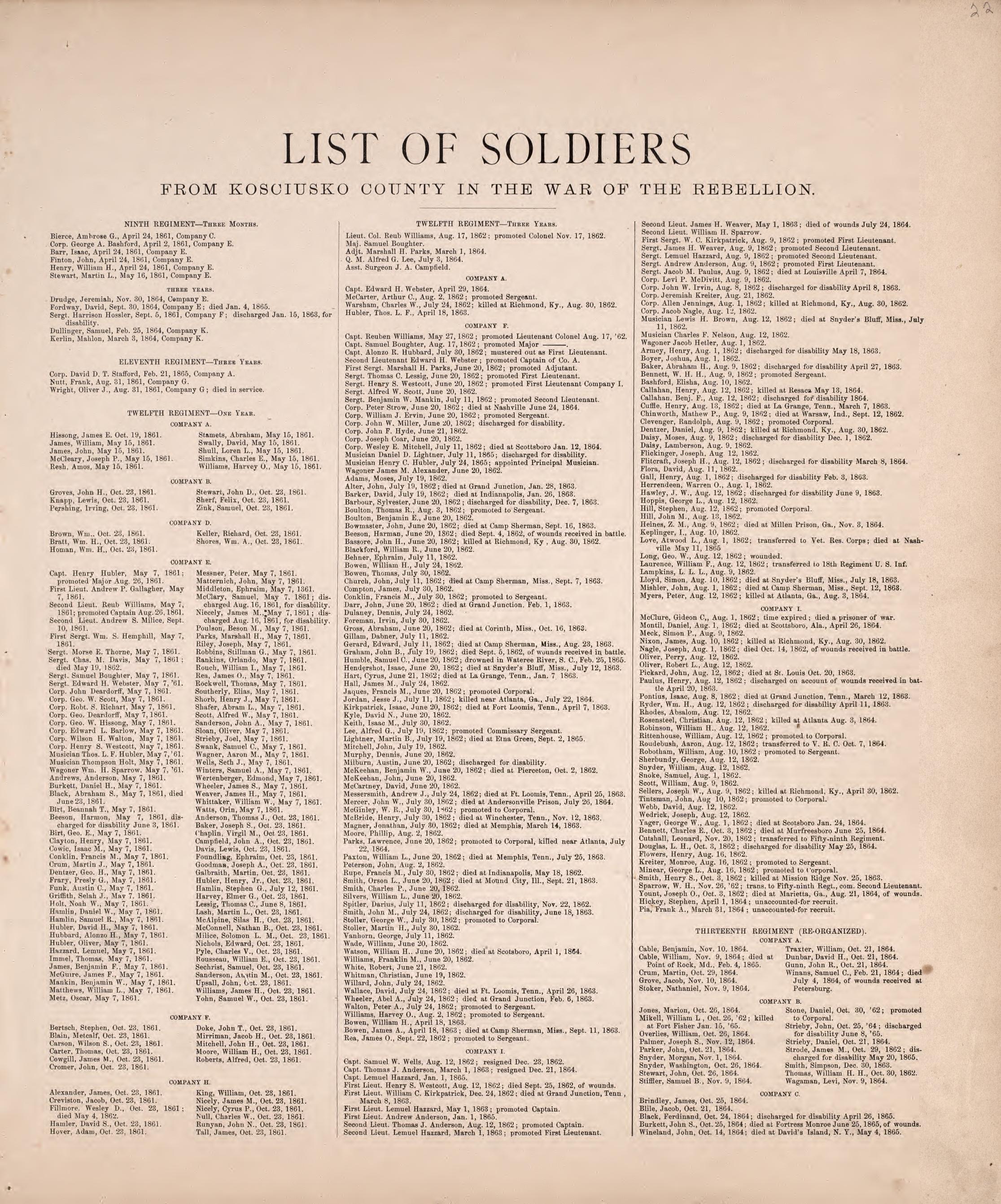 List of Soldiers from Kosciusko County In the War of the Rebellion from Combination Atlas Map of Kosciusko County, Indiana 1879 by Relic Map Company