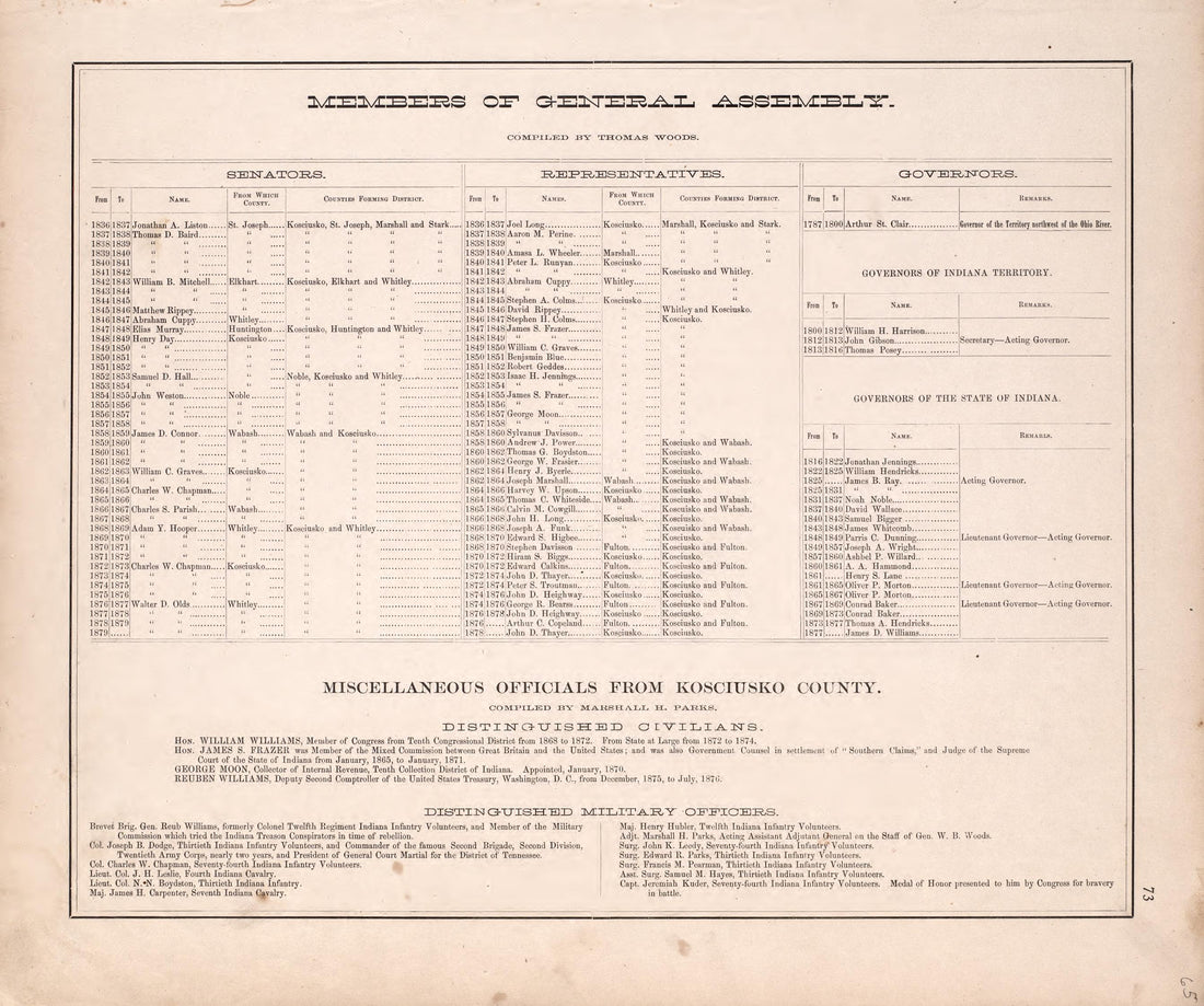 Members of General Assembly from Combination Atlas Map of Kosciusko County, Indiana 1879 by Relic Map Company