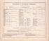 Members of General Assembly from Combination Atlas Map of Kosciusko County, Indiana 1879 by Relic Map Company