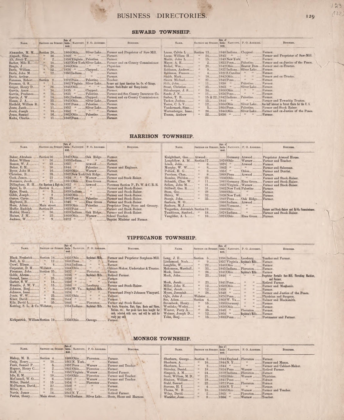 Business Directories (continued) from Combination Atlas Map of Kosciusko County, Indiana 1879 by Relic Map Company