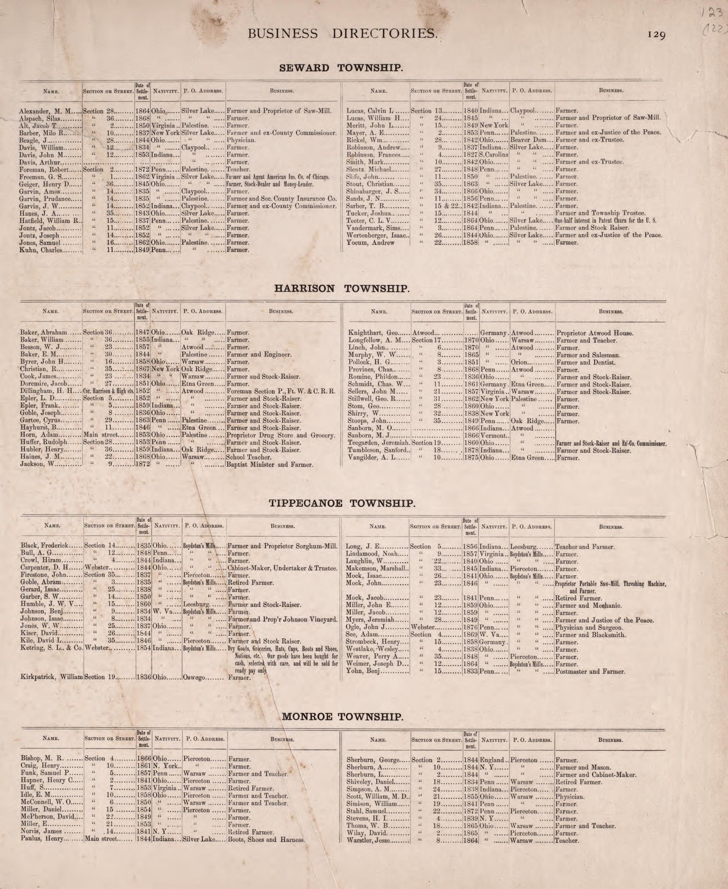 Business Directories (continued) from Combination Atlas Map of Kosciusko County, Indiana 1879 by Relic Map Company
