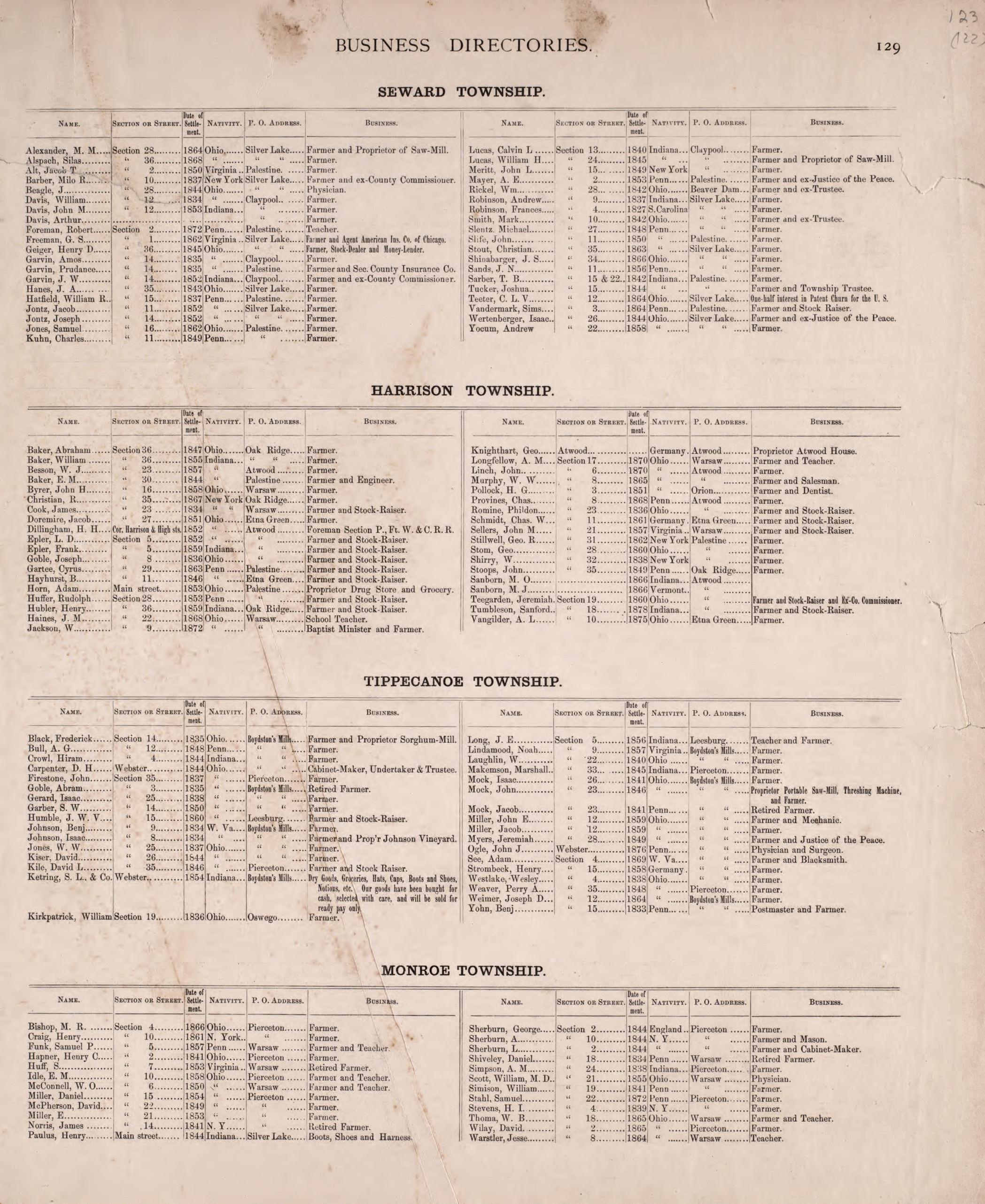 Business Directories (continued) from Combination Atlas Map of Kosciusko County, Indiana 1879 by Relic Map Company