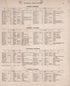 Business Directories (continued) from Combination Atlas Map of Kosciusko County, Indiana 1879 by Relic Map Company