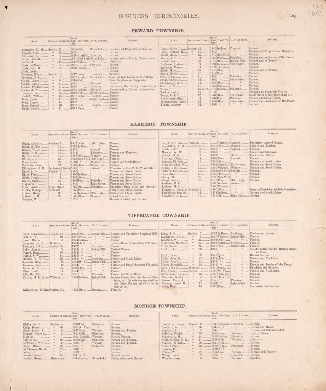 Business Directories (continued) from Combination Atlas Map of Kosciusko County, Indiana 1879 by Relic Map Company