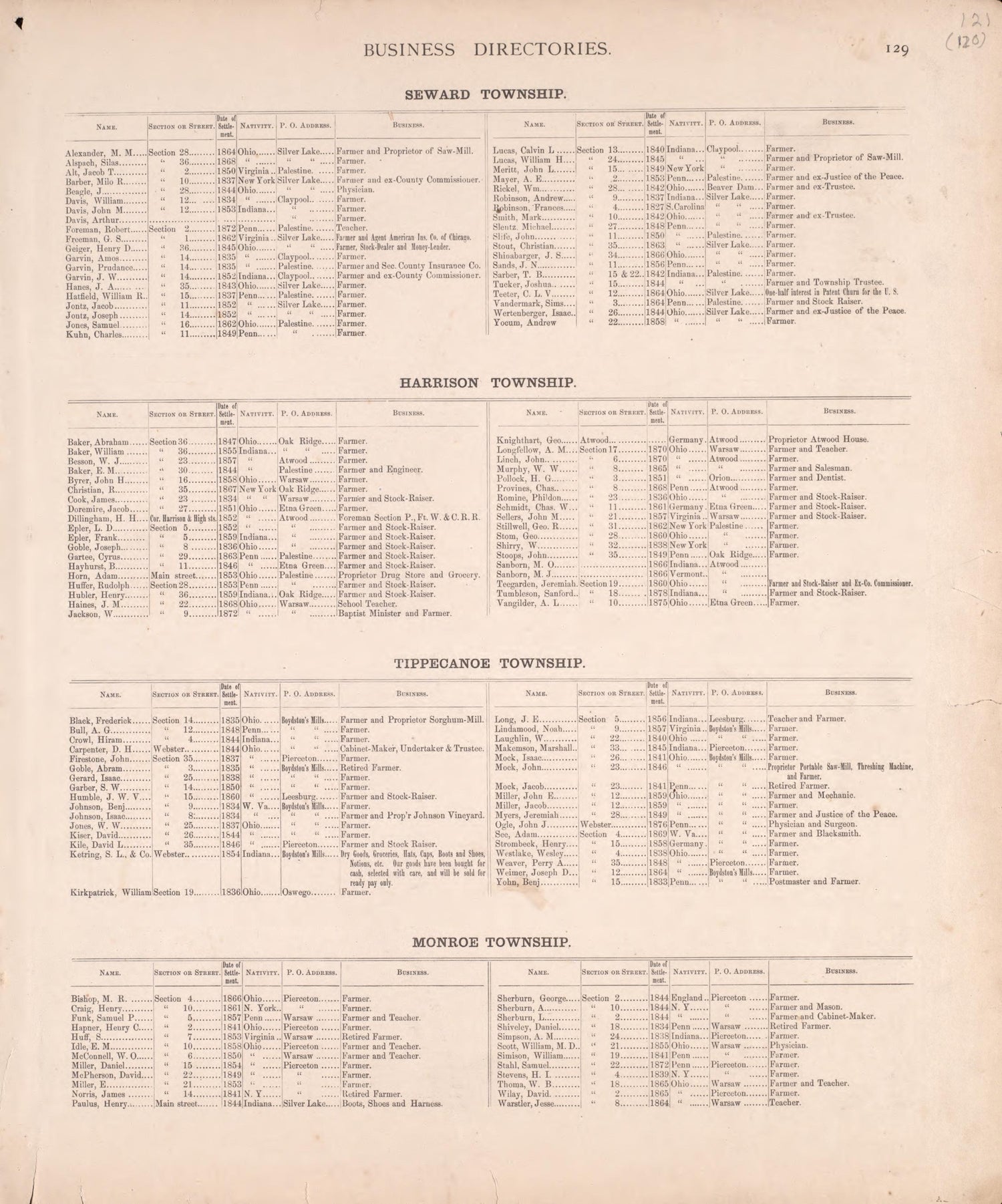 Business Directories (continued) from Combination Atlas Map of Kosciusko County, Indiana 1879 by Relic Map Company