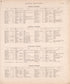 Business Directories (continued) from Combination Atlas Map of Kosciusko County, Indiana 1879 by Relic Map Company