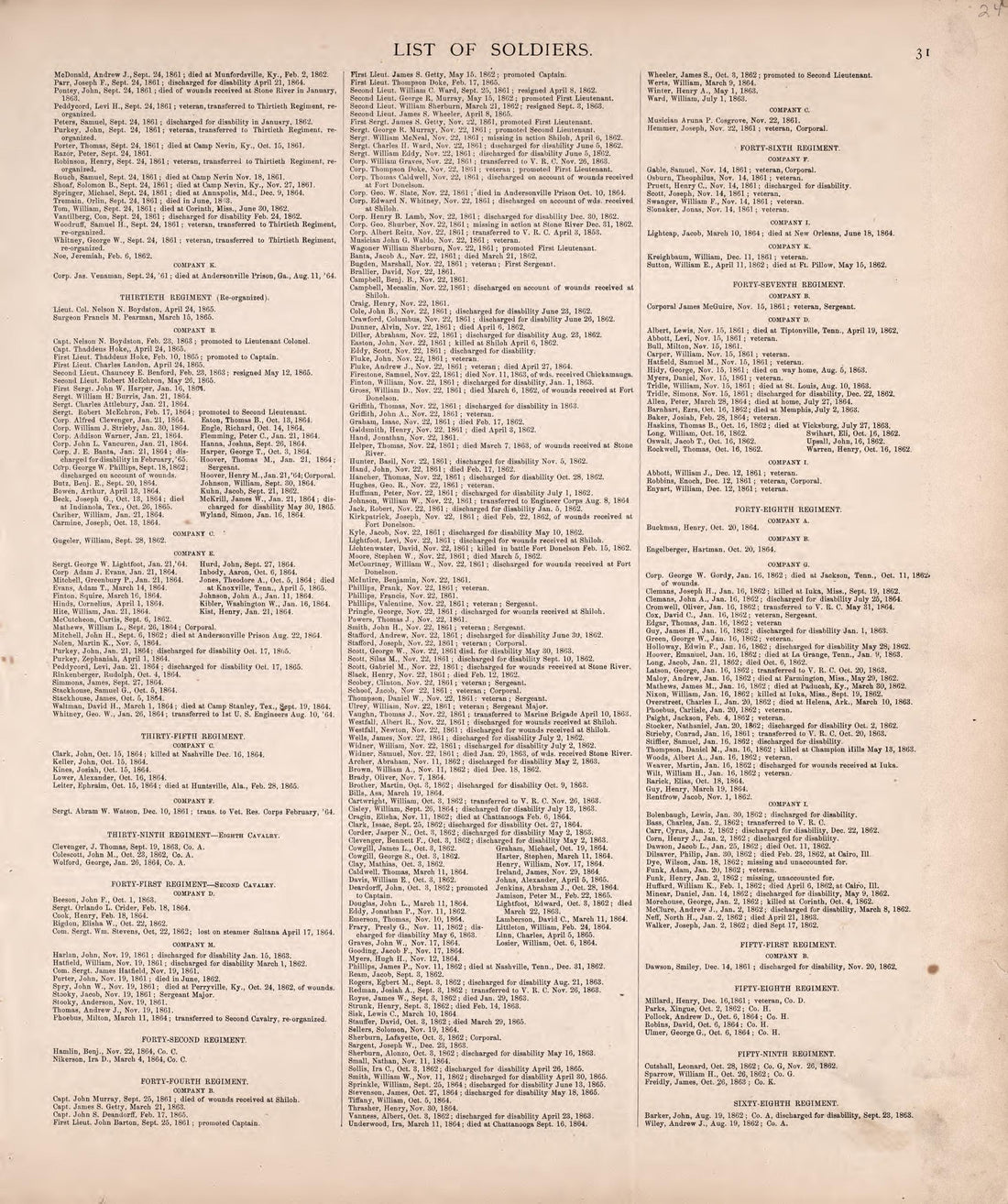 List of Soldiers from Kosciusko County In the War of the Rebellion (continued) from Combination Atlas Map of Kosciusko County, Indiana 1879 by Relic Map Company