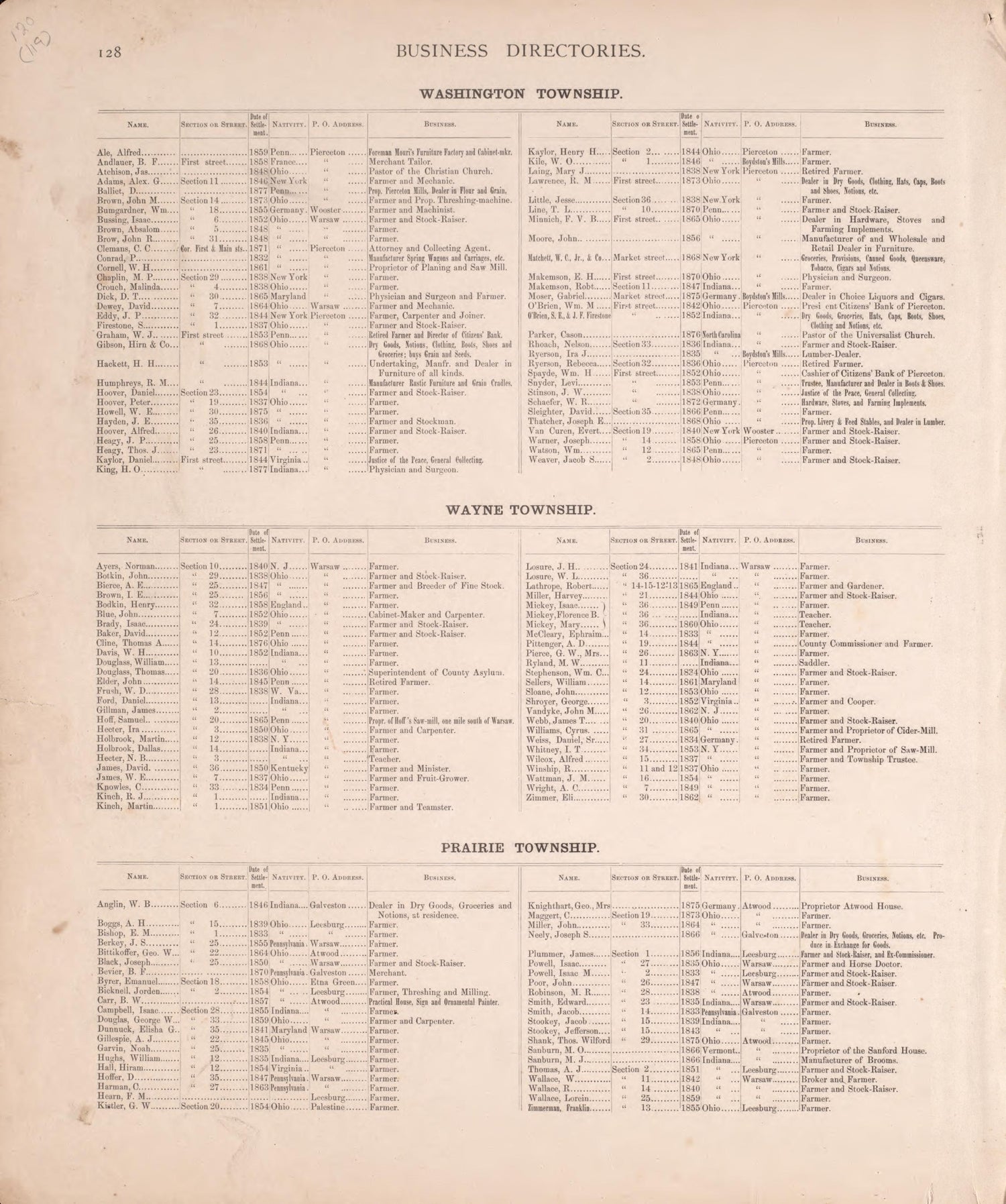 Business Directories (continued) from Combination Atlas Map of Kosciusko County, Indiana 1879 by Relic Map Company