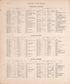 Business Directories (continued) from Combination Atlas Map of Kosciusko County, Indiana 1879 by Relic Map Company