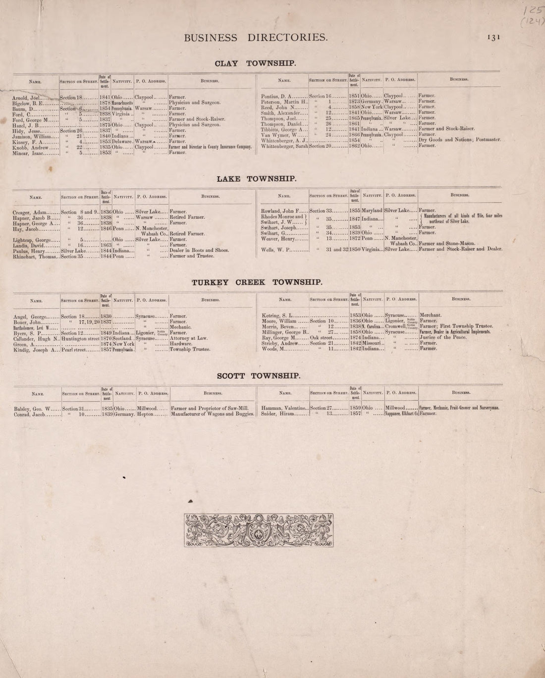 Business Directories (continued) from Combination Atlas Map of Kosciusko County, Indiana 1879 by Relic Map Company