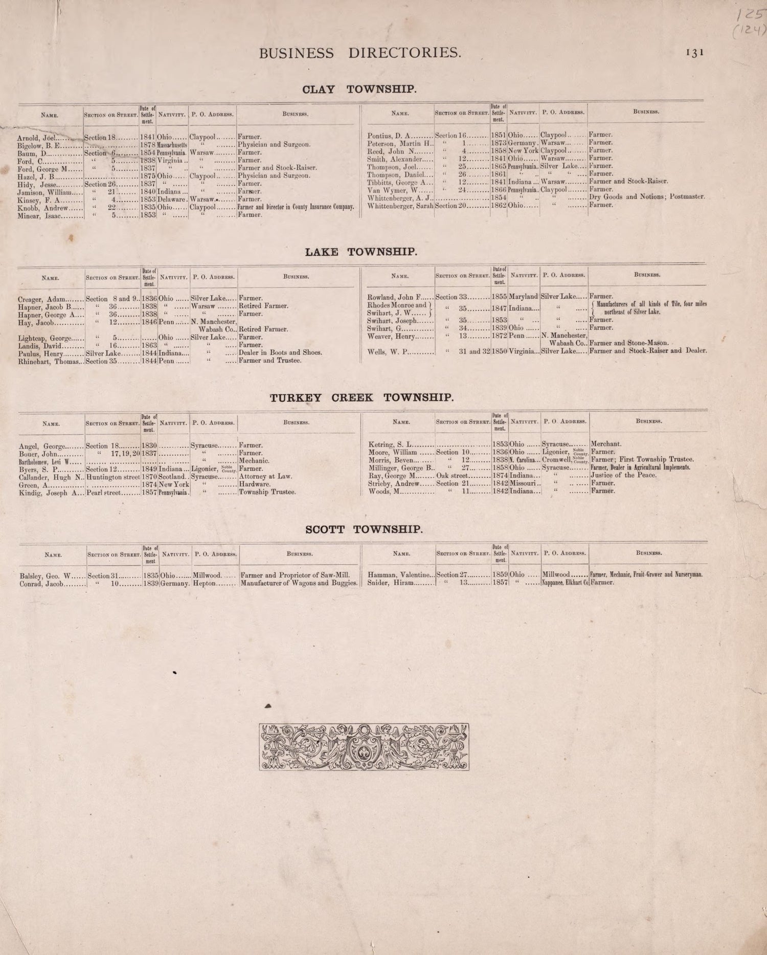 Business Directories (continued) from Combination Atlas Map of Kosciusko County, Indiana 1879 by Relic Map Company