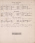 Business Directories (continued) from Combination Atlas Map of Kosciusko County, Indiana 1879 by Relic Map Company