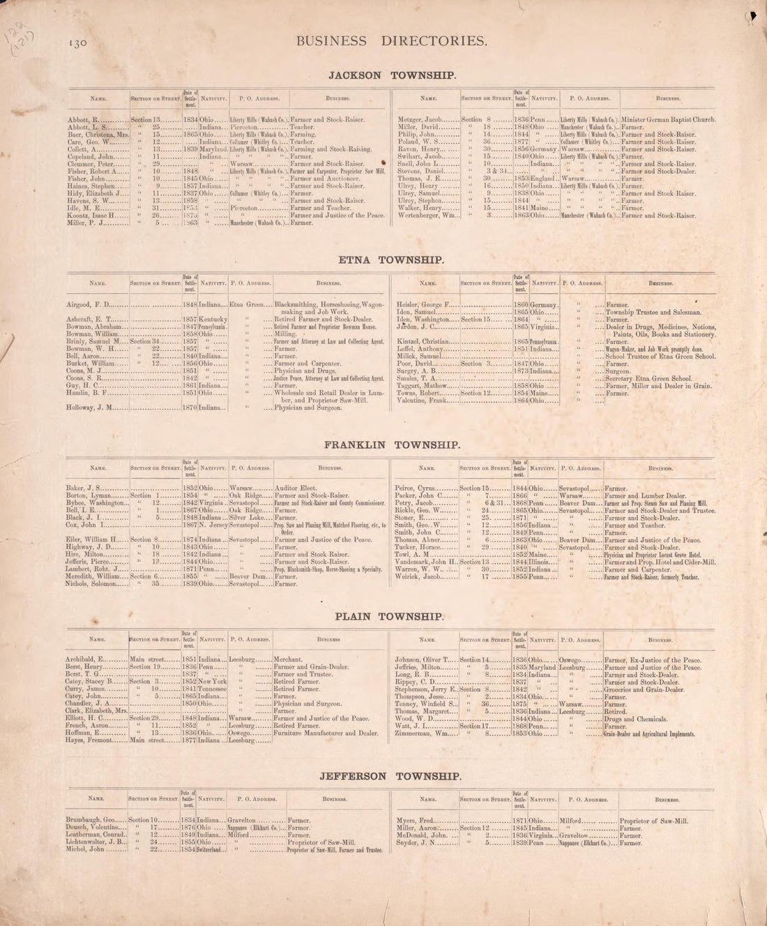 Business Directories (continued) from Combination Atlas Map of Kosciusko County, Indiana 1879 by Relic Map Company