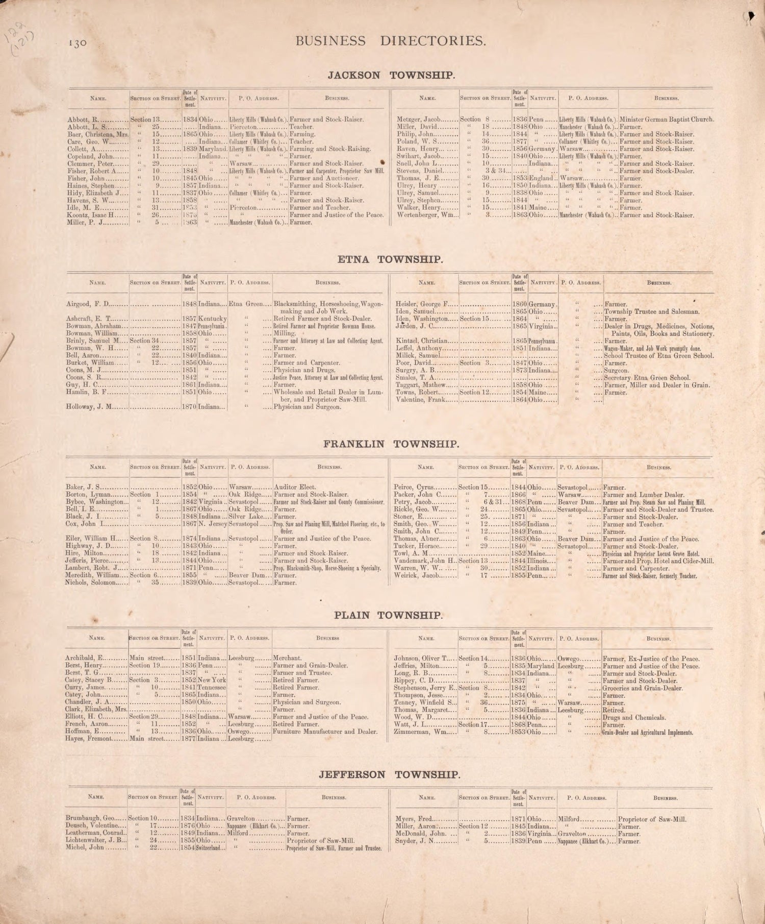 Business Directories (continued) from Combination Atlas Map of Kosciusko County, Indiana 1879 by Relic Map Company