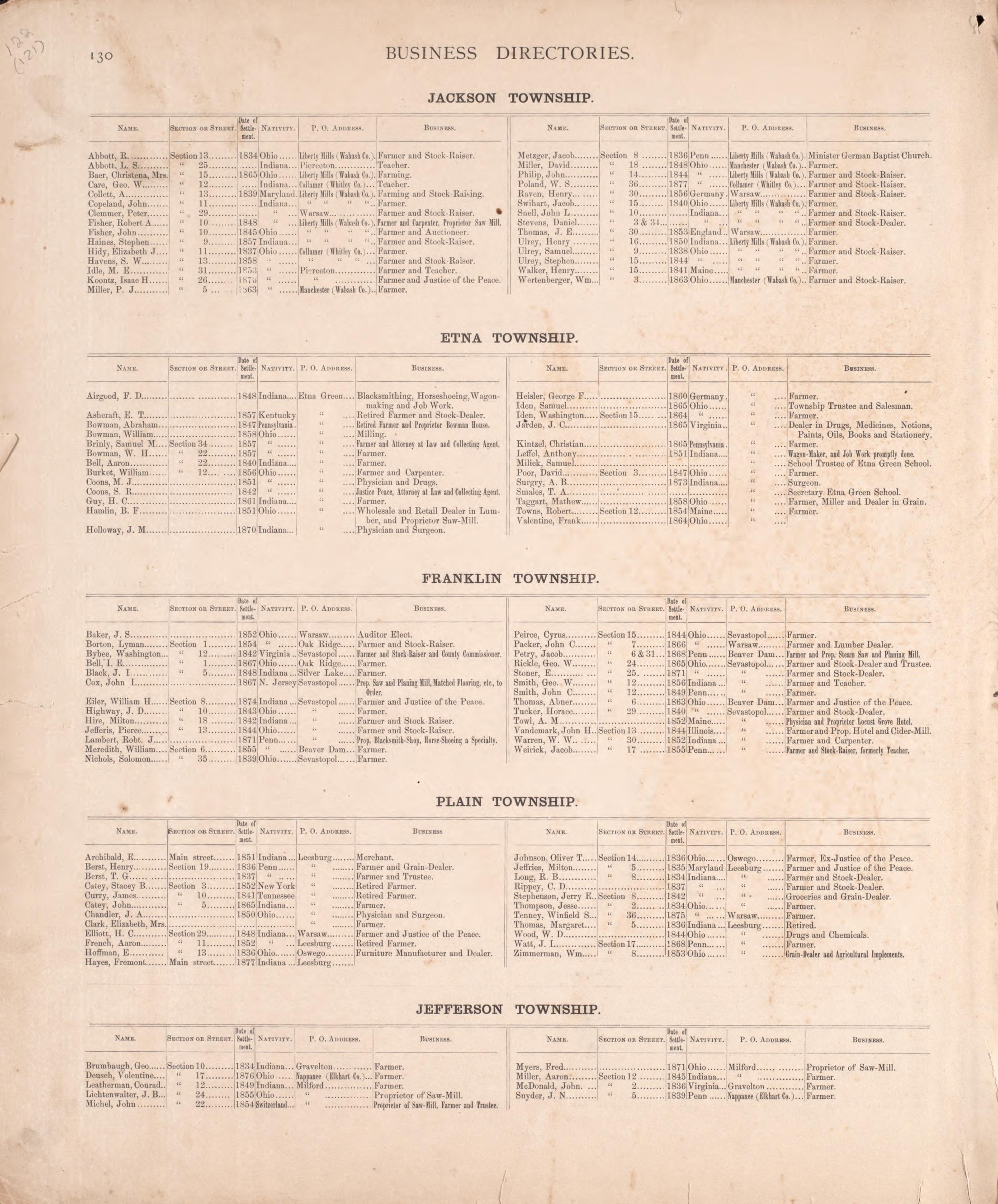 Business Directories (continued) from Combination Atlas Map of Kosciusko County, Indiana 1879 by Relic Map Company