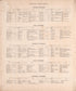 Business Directories (continued) from Combination Atlas Map of Kosciusko County, Indiana 1879 by Relic Map Company