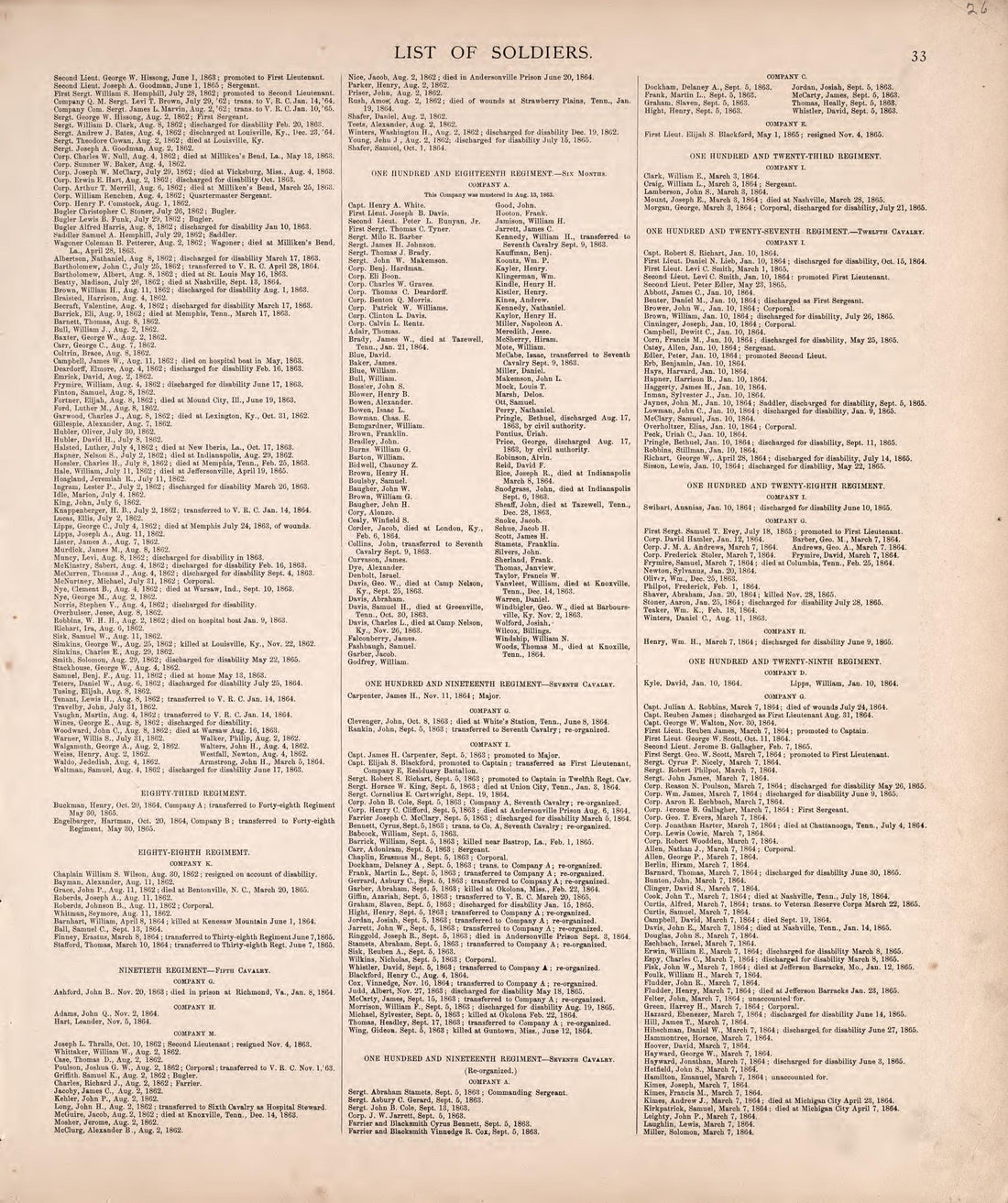 List of Soldiers from Kosciusko County In the War of the Rebellion (continued) from Combination Atlas Map of Kosciusko County, Indiana 1879 by Relic Map Company