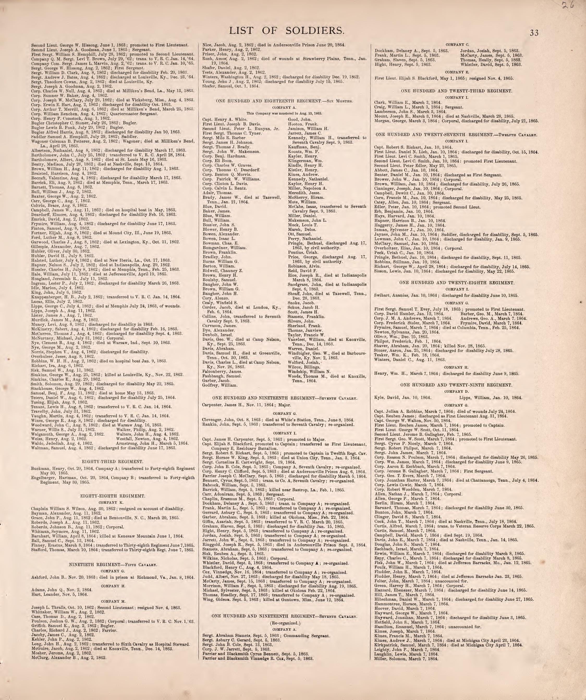 List of Soldiers from Kosciusko County In the War of the Rebellion (continued) from Combination Atlas Map of Kosciusko County, Indiana 1879 by Relic Map Company